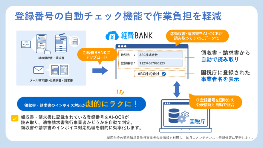 登録番号の自動チェック機能で作業負担を軽減