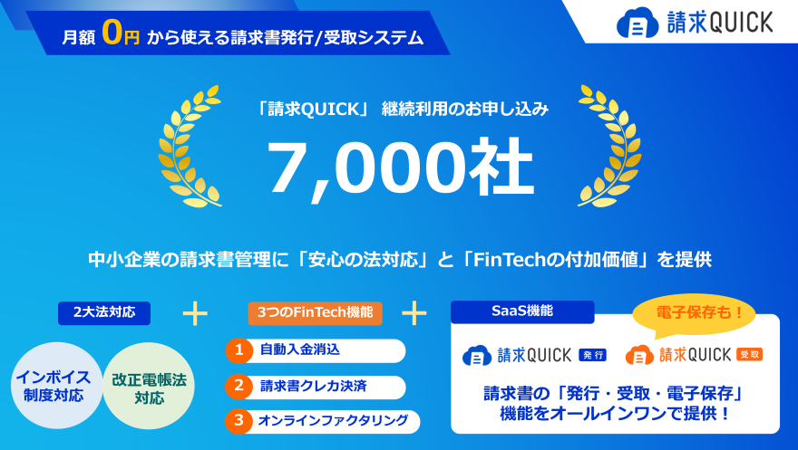 請求QUICKの継続利用申込社数が7,000社を突破！