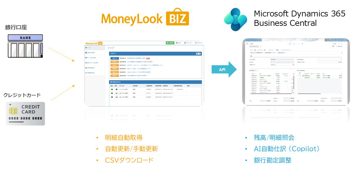 Business Central を日本で“もっと使える”形に