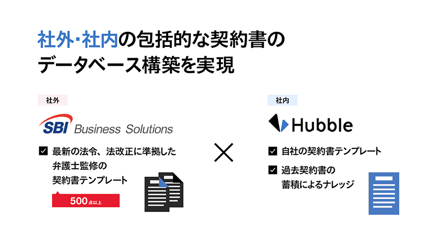 社外・社内の包括的な契約書のデータベース構築を実現 SBIビジネス・ソリューションズ Hubble