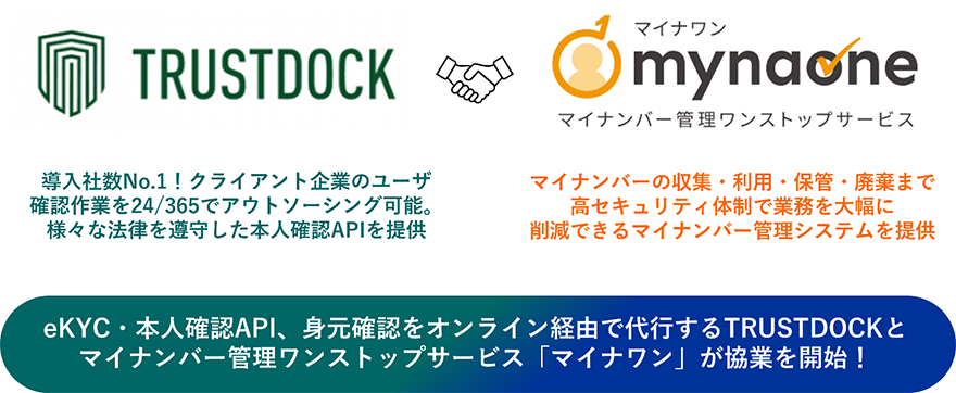 TRUSTDOCK　マイナンバー管理ワンストップサービス「マイナワン」