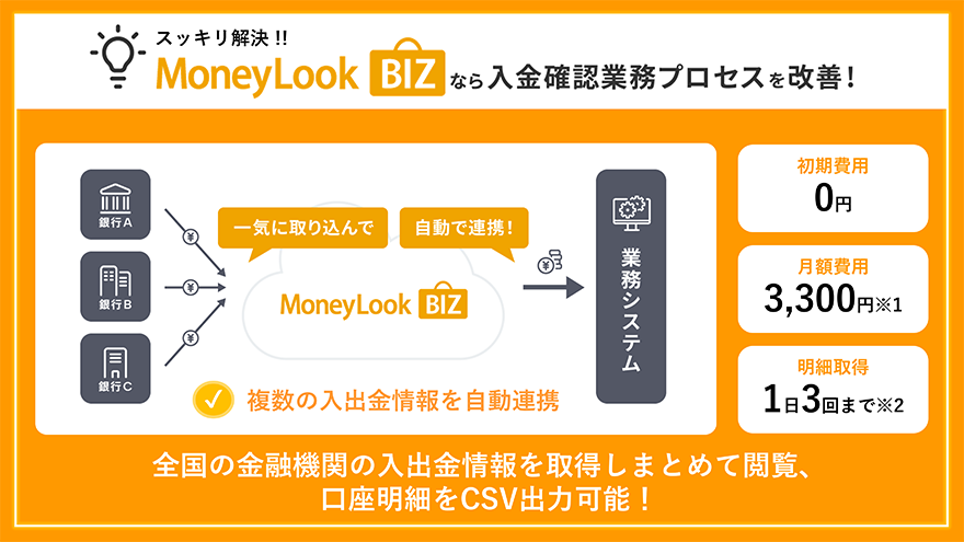 「MoneyLook BIZ」業務システムへの連携イメージ