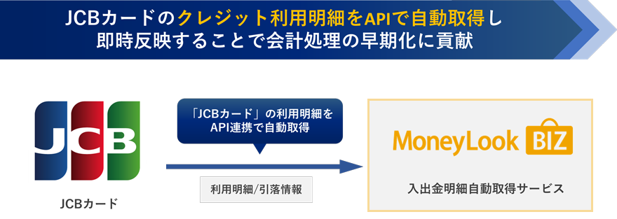 クレジット利用明細をAPIで自動取得