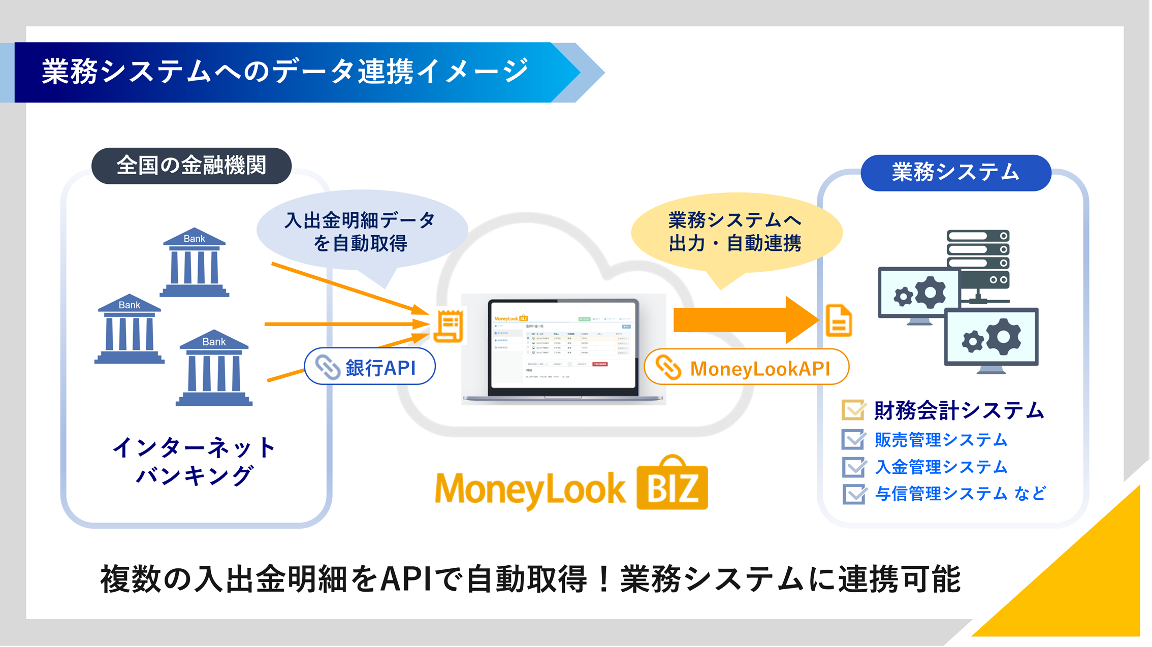 業務システムへのデータ連携イメージ