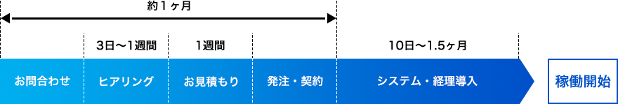 導入までの標準的な流れ