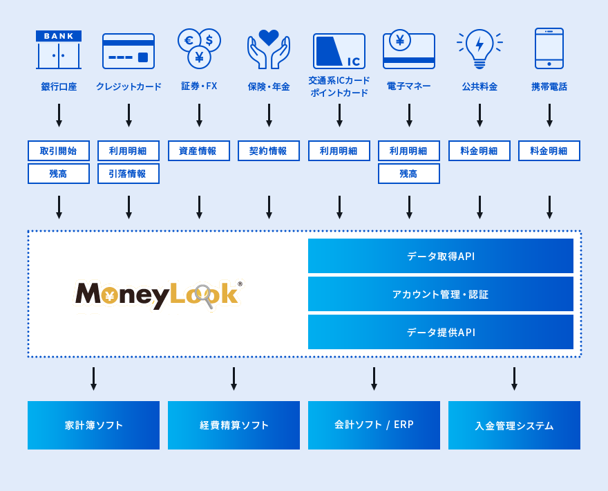 MoneyLook