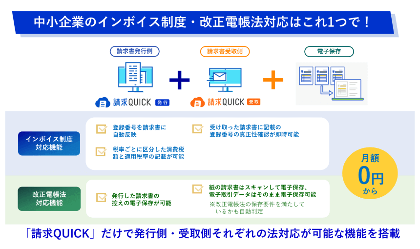 中小企業のインボイス精度・改正電帳法対応はこれ1つで！